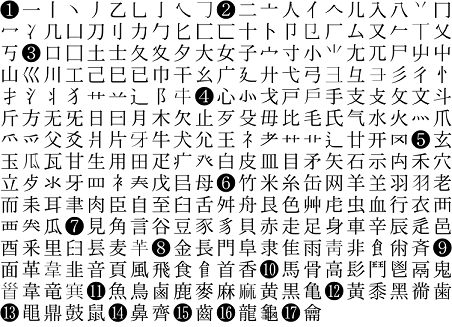 漢字検索の部首一覧