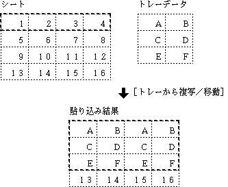 N行×M列のトレーのデータが貼り込まれる