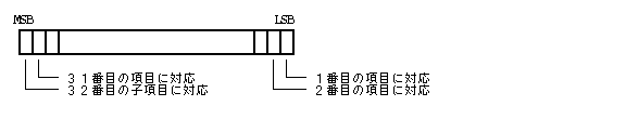 $BHFMQ%a%K%e!<$NITG=9`L\!?A*Br%U%i%0(B