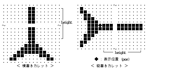 $BDL>o%+%l%C%H$NI8=`7A>u(B